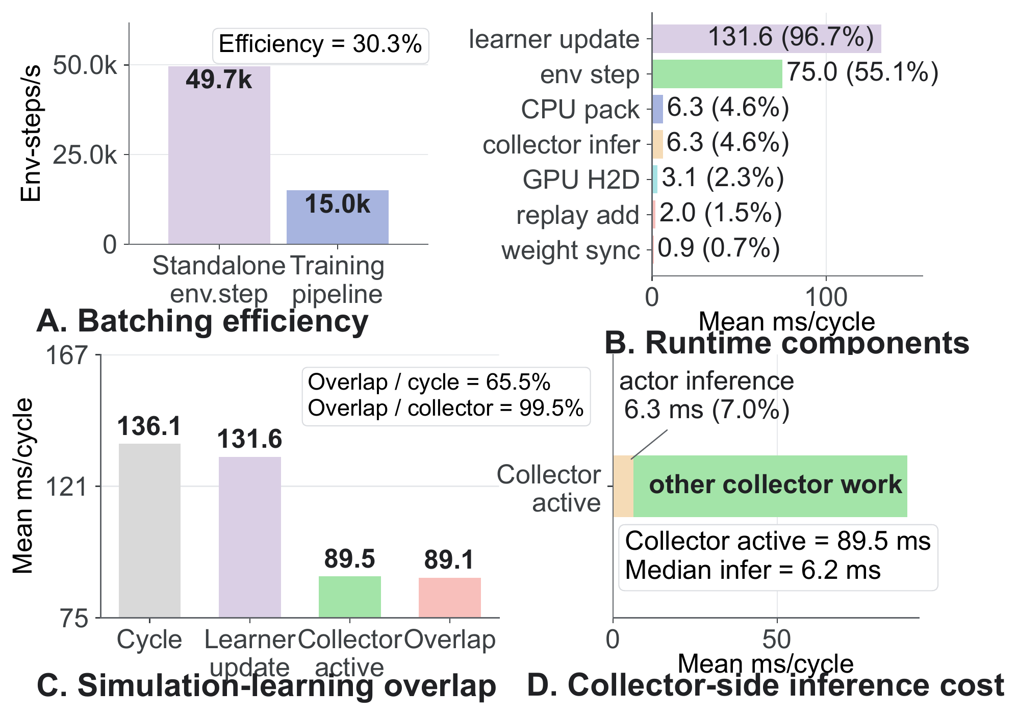 System attribution 4-panel summary