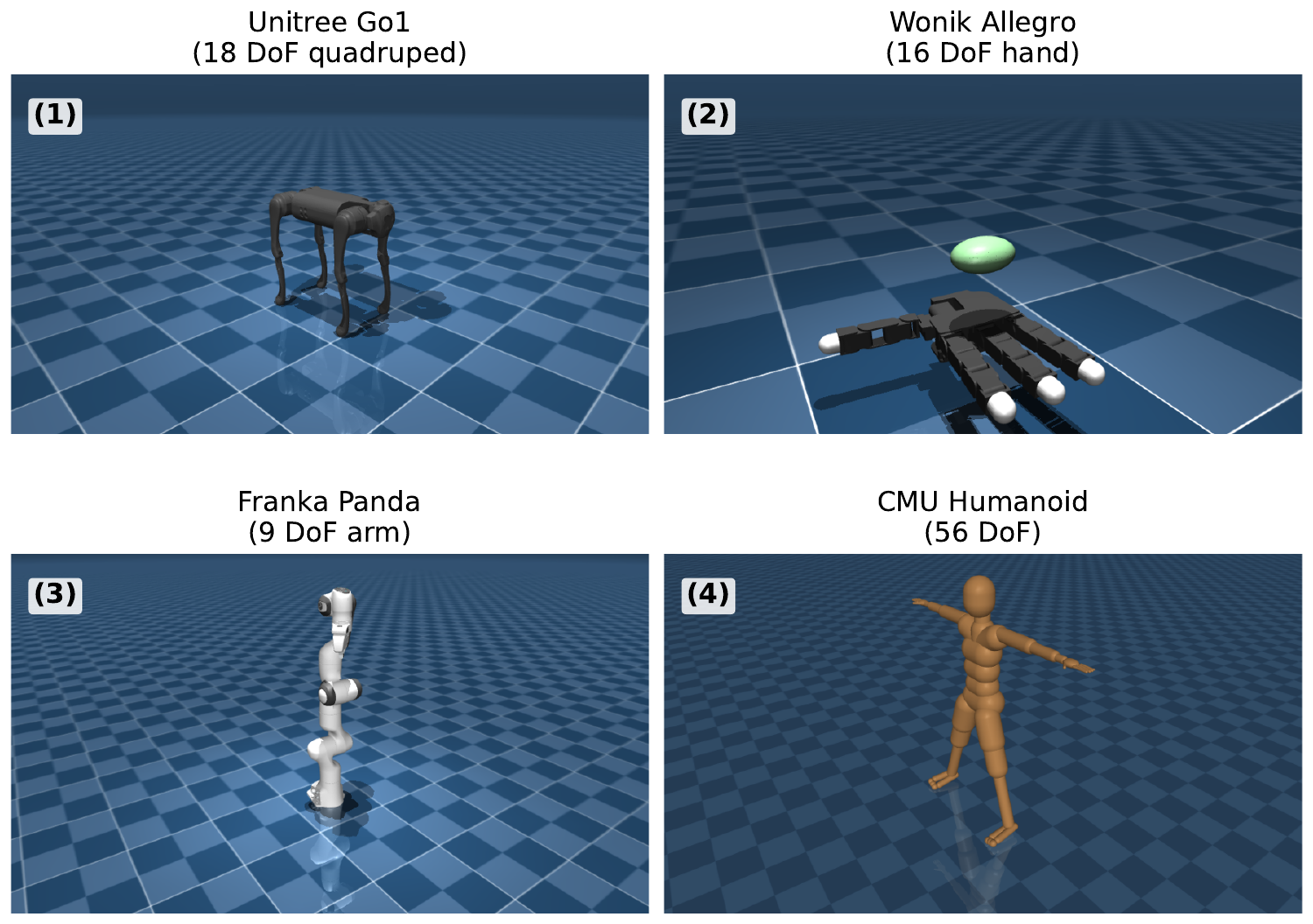 Benchmark robot models