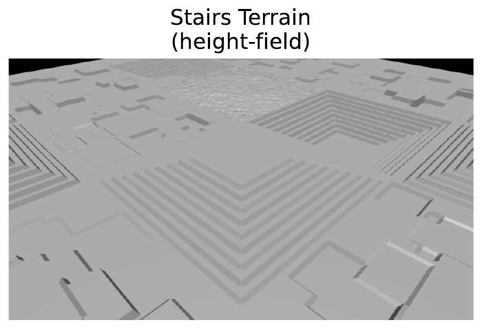 Terrain heightfield